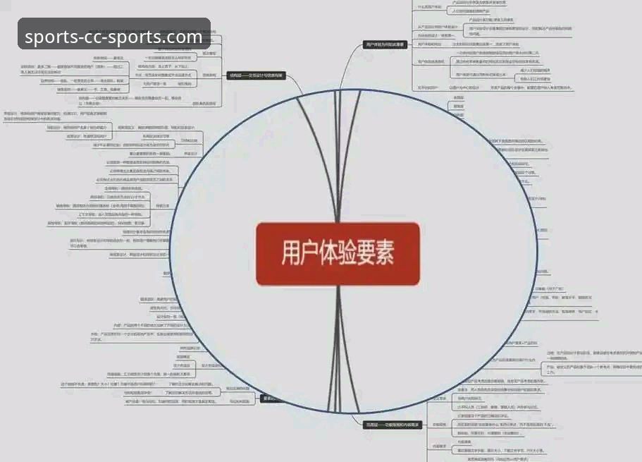 长城体育靠谱吗教程全面解析：从技术架构到用户体验的深度评测